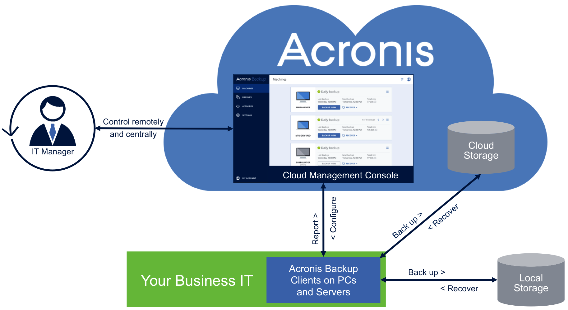 acronis true image 2010 incremental backup